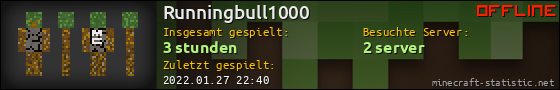 Benutzerleisten 560x90 für Runningbull1000