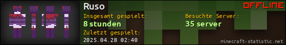 Benutzerleisten 560x90 für Ruso