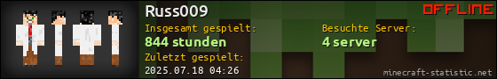 Benutzerleisten 560x90 für Russ009