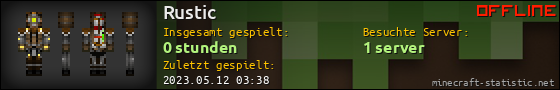 Benutzerleisten 560x90 für Rustic