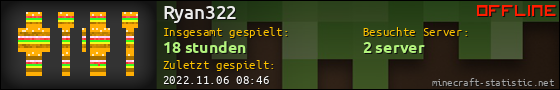 Benutzerleisten 560x90 für Ryan322