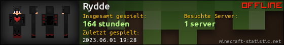 Benutzerleisten 560x90 für Rydde