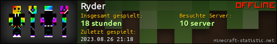 Benutzerleisten 560x90 für Ryder