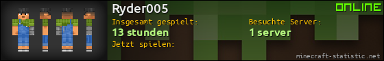 Benutzerleisten 560x90 für Ryder005