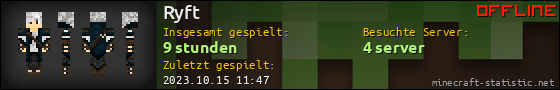 Benutzerleisten 560x90 für Ryft