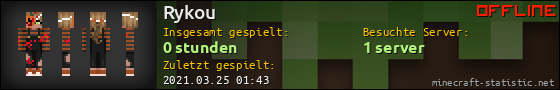 Benutzerleisten 560x90 für Rykou