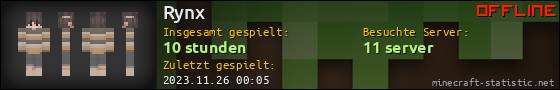 Benutzerleisten 560x90 für Rynx