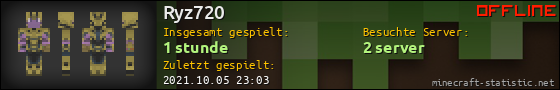 Benutzerleisten 560x90 für Ryz720
