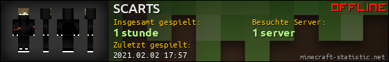 Benutzerleisten 560x90 für SCARTS