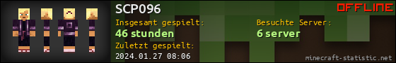 Benutzerleisten 560x90 für SCP096