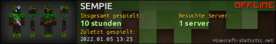 Benutzerleisten 560x90 für SEMPIE