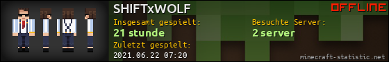 Benutzerleisten 560x90 für SHIFTxWOLF