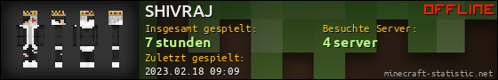 Benutzerleisten 560x90 für SHIVRAJ