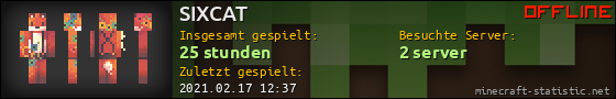 Benutzerleisten 560x90 für SIXCAT