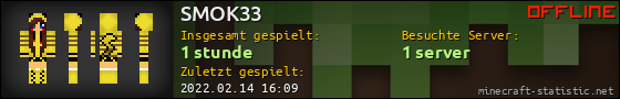 Benutzerleisten 560x90 für SMOK33