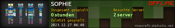 Benutzerleisten 560x90 für SOPHIE