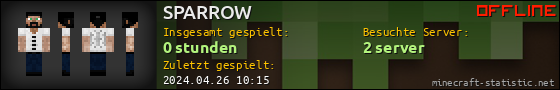 Benutzerleisten 560x90 für SPARROW