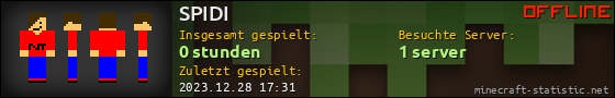 Benutzerleisten 560x90 für SPIDI