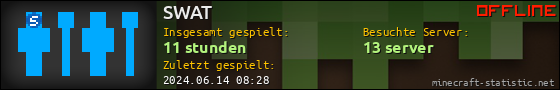 Benutzerleisten 560x90 für SWAT