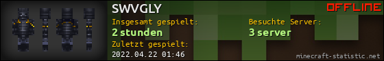 Benutzerleisten 560x90 für SWVGLY