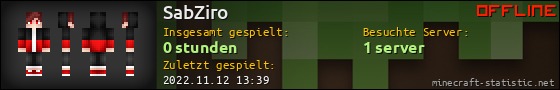 Benutzerleisten 560x90 für SabZiro