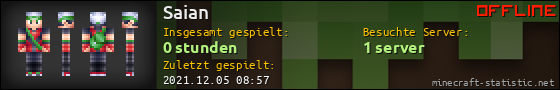 Benutzerleisten 560x90 für Saian