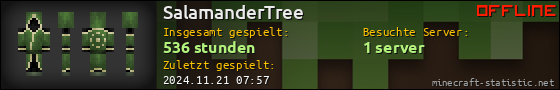 Benutzerleisten 560x90 für SalamanderTree