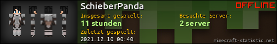 Benutzerleisten 560x90 für SchieberPanda