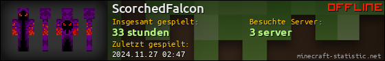 Benutzerleisten 560x90 für ScorchedFalcon