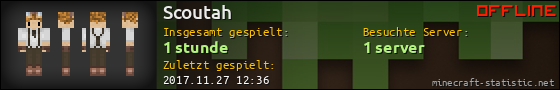 Benutzerleisten 560x90 für Scoutah