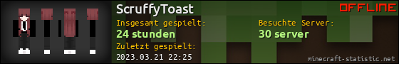 Benutzerleisten 560x90 für ScruffyToast