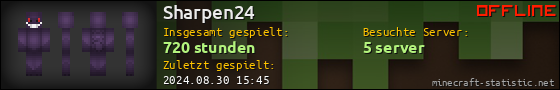 Benutzerleisten 560x90 für Sharpen24