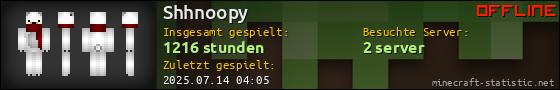 Benutzerleisten 560x90 für Shhnoopy