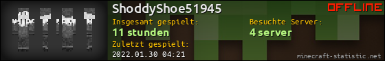 Benutzerleisten 560x90 für ShoddyShoe51945