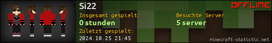Benutzerleisten 560x90 für Si22