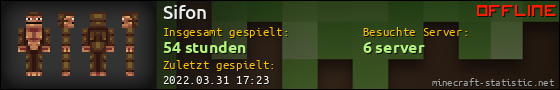 Benutzerleisten 560x90 für Sifon
