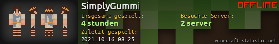 Benutzerleisten 560x90 für SimplyGummi