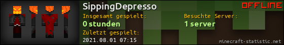 Benutzerleisten 560x90 für SippingDepresso