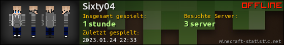 Benutzerleisten 560x90 für Sixty04