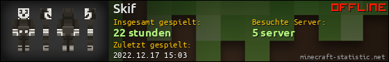 Benutzerleisten 560x90 für Skif