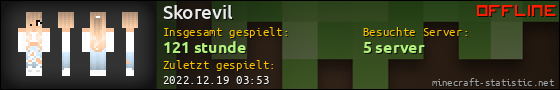 Benutzerleisten 560x90 für Skorevil