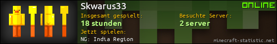 Benutzerleisten 560x90 für Skwarus33