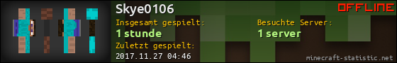 Benutzerleisten 560x90 für Skye0106