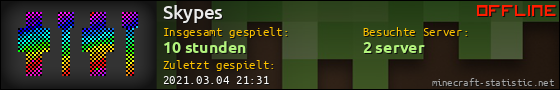 Benutzerleisten 560x90 für Skypes