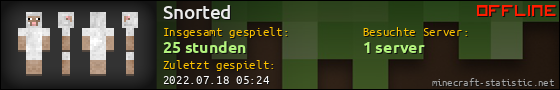 Benutzerleisten 560x90 für Snorted