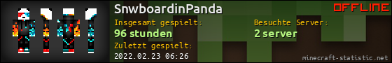 Benutzerleisten 560x90 für SnwboardinPanda