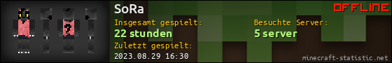 Benutzerleisten 560x90 für SoRa