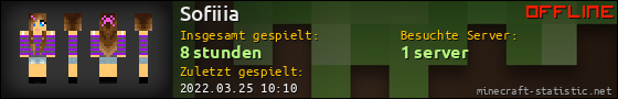 Benutzerleisten 560x90 für Sofiiia