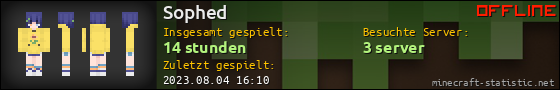 Benutzerleisten 560x90 für Sophed