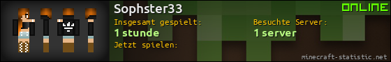 Benutzerleisten 560x90 für Sophster33